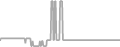 Suite Cruise Price History