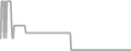 Oceanview Cruise Price History