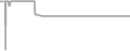 Interior Cruise Price History