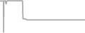Oceanview Cruise Price History