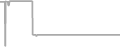 Oceanview Cruise Price History