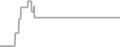 Oceanview Cruise Price History