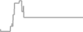 Suite Cruise Price History