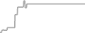 Oceanview cabin price history
