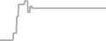Balcony Cruise Price History