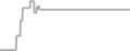 Oceanview Cruise Price History