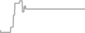 Suite Cruise Price History