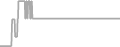 Oceanview Cruise Price History