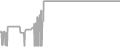 Interior Cruise Price History