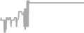 Oceanview Cruise Price History