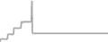 Suite Cruise Price History