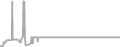 Balcony Cruise Price History