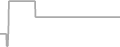 Suite cabin price history