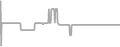 Balcony Cruise Price History