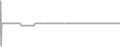 Interior Cruise Price History