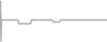 Oceanview Cruise Price History