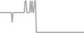 Balcony Cruise Price History
