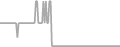 Oceanview Cruise Price History