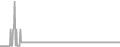 Suite Cruise Price History