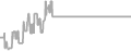 Interior Cruise Price History