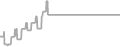 Oceanview Cruise Price History