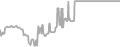 Interior Cruise Price History