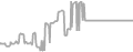 Oceanview Cruise Price History