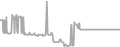 Suite Cruise Price History