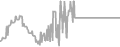 Balcony Cruise Price History