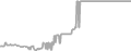 Oceanview Cruise Price History