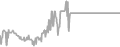 Balcony Cruise Price History