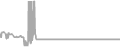 Interior Cruise Price History