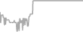 Oceanview Cruise Price History
