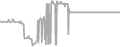 Suite Cruise Price History