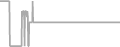 Suite Cruise Price History