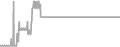 Oceanview Cruise Price History