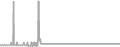 Interior Cruise Price History