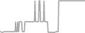 Balcony Cruise Price History