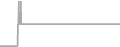Oceanview Cruise Price History