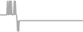 Balcony Cruise Price History