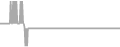 Oceanview Cruise Price History