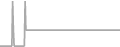 Suite Cruise Price History