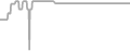 Oceanview Cruise Price History