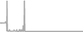 Oceanview Cruise Price History