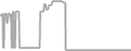 Interior Cruise Price History