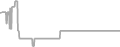 Suite Cruise Price History