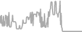 Balcony Cruise Price History