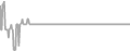Oceanview Cruise Price History
