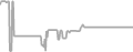 Suite Cruise Price History
