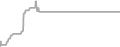 Suite Cruise Price History